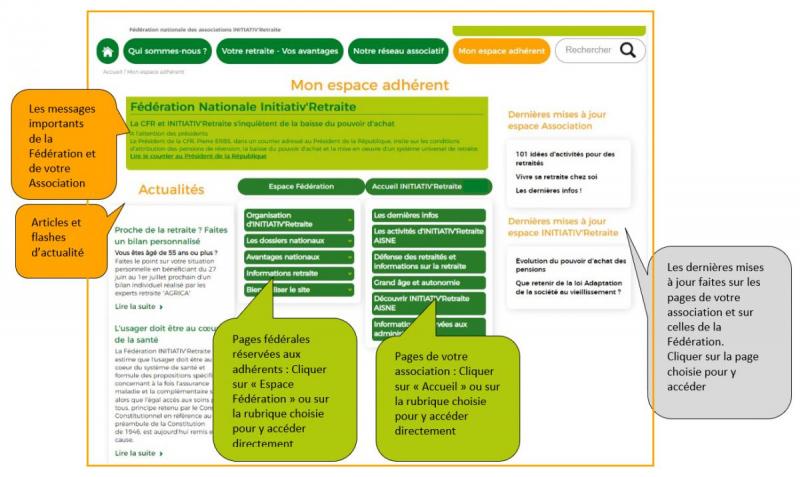 Explication de l'espace adhérent